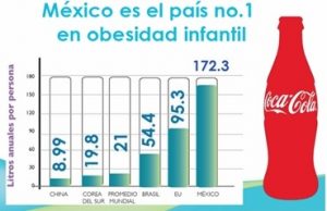 azucar-grafico-coca